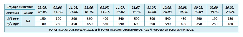 Vila Filareti cenovnik vila Filareti Nea Kalikratia